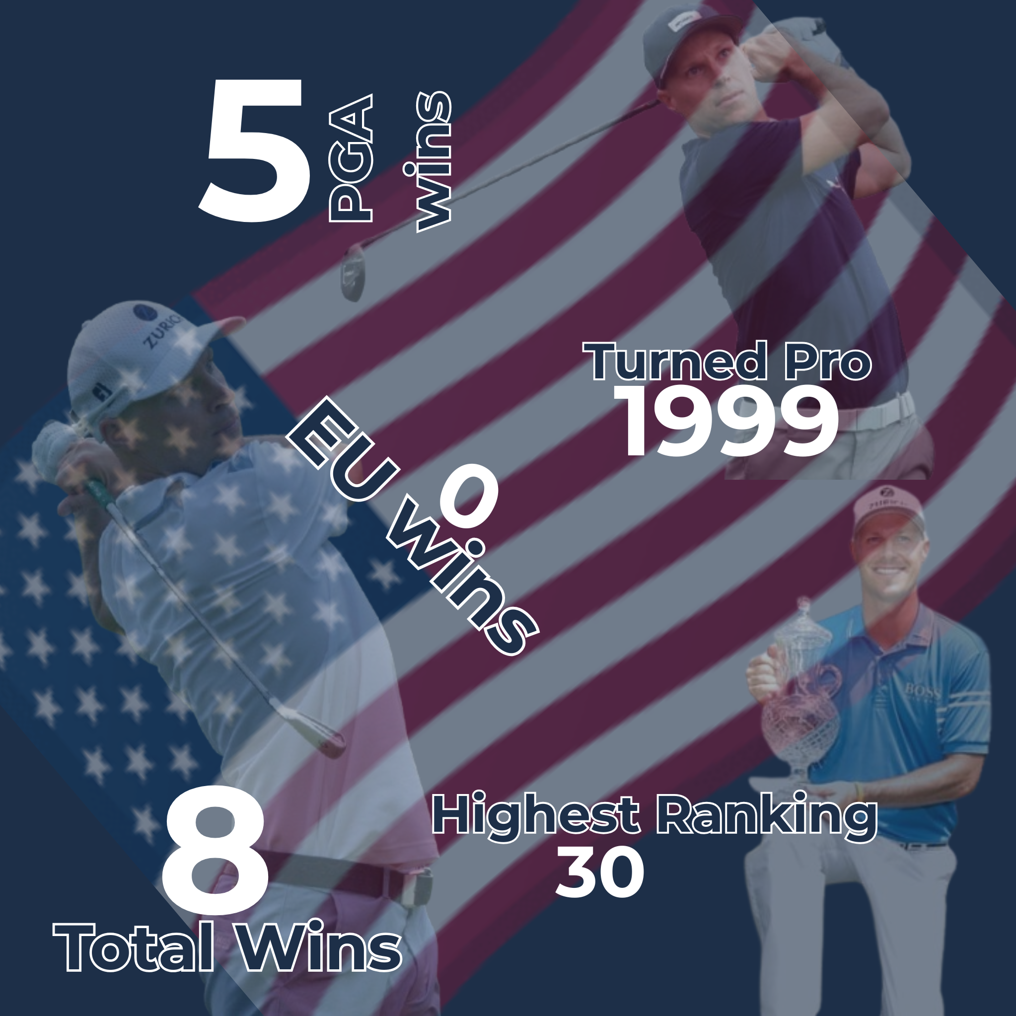 Ben Crane Infographic