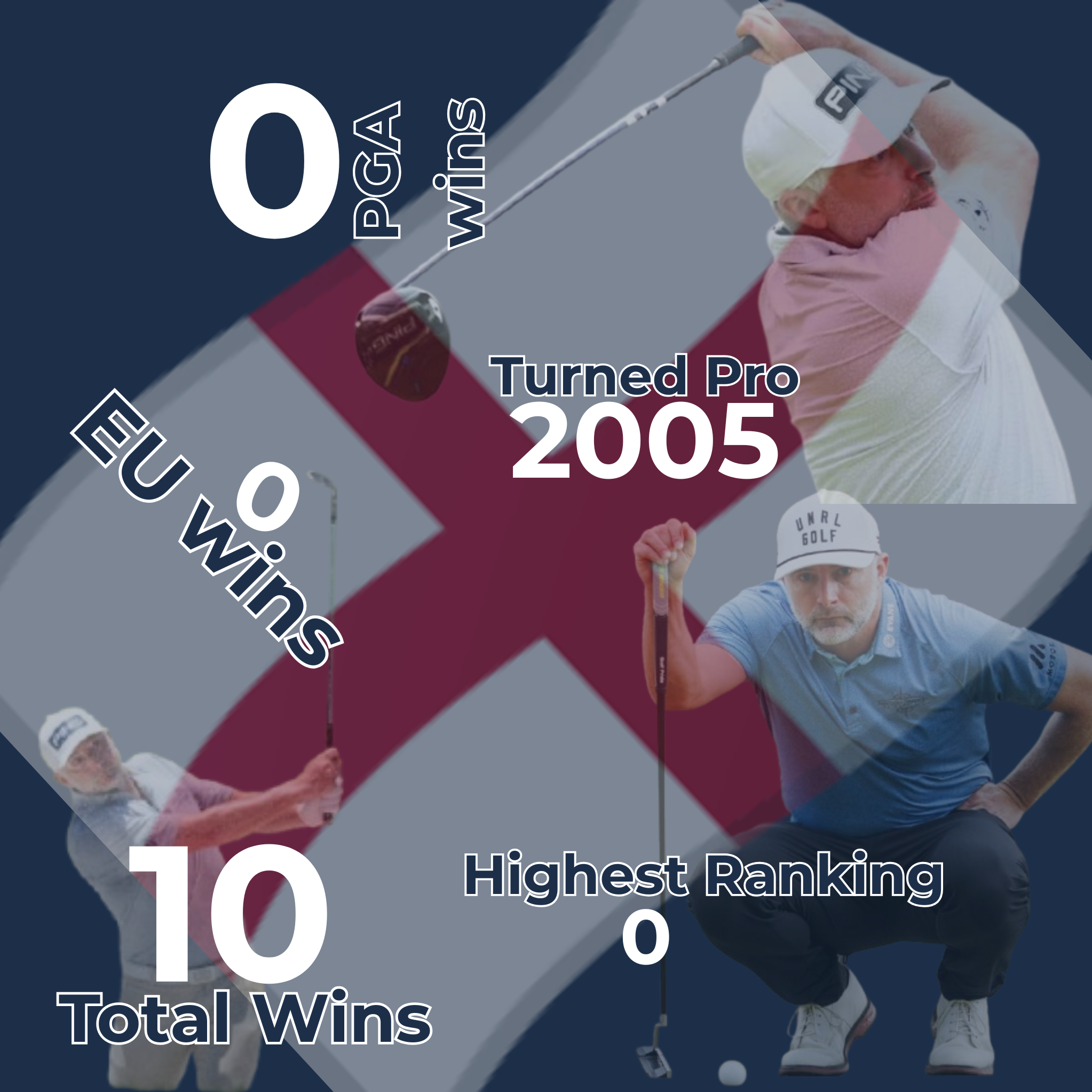 David Skinns Infographic