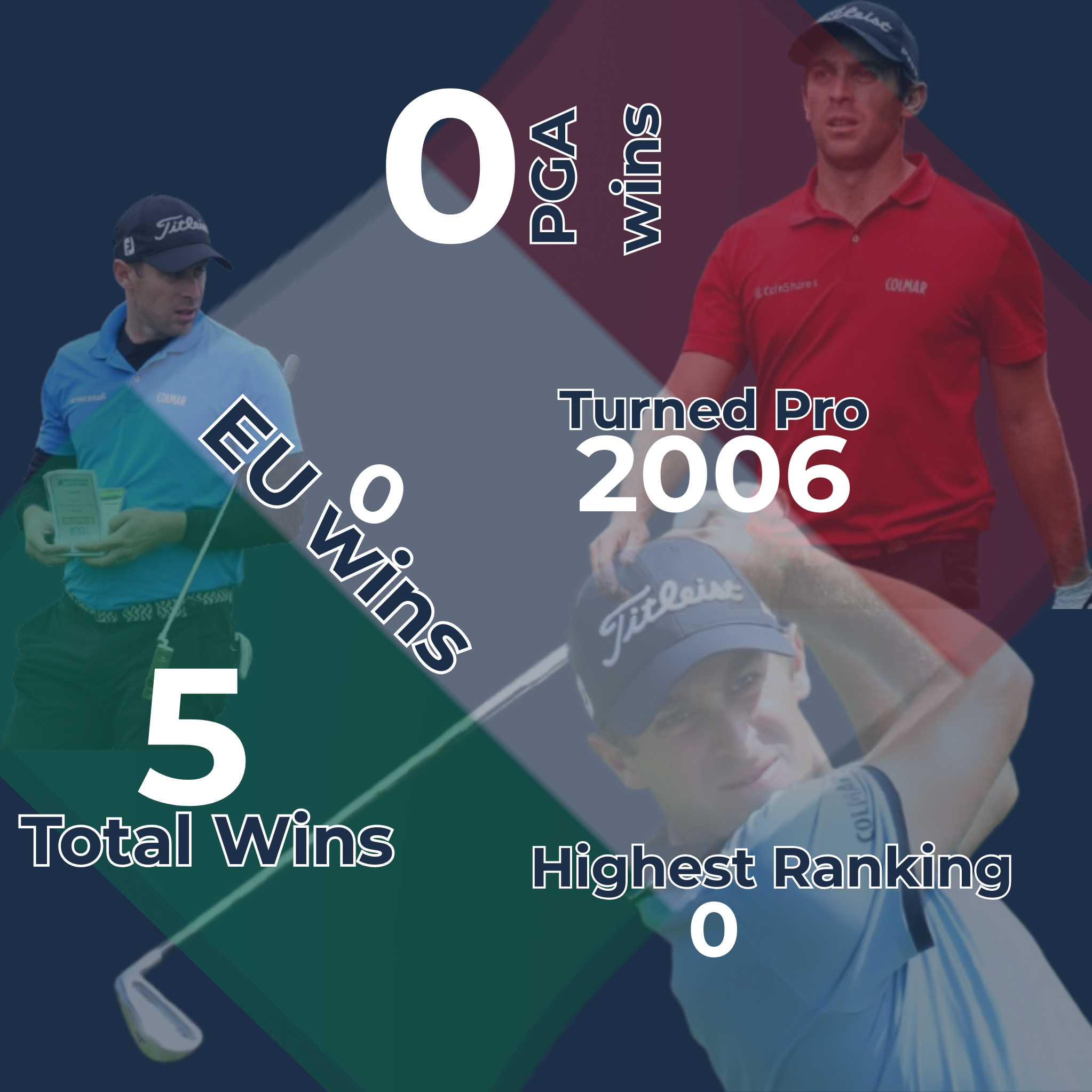 Lorenzo Gagli Infographic