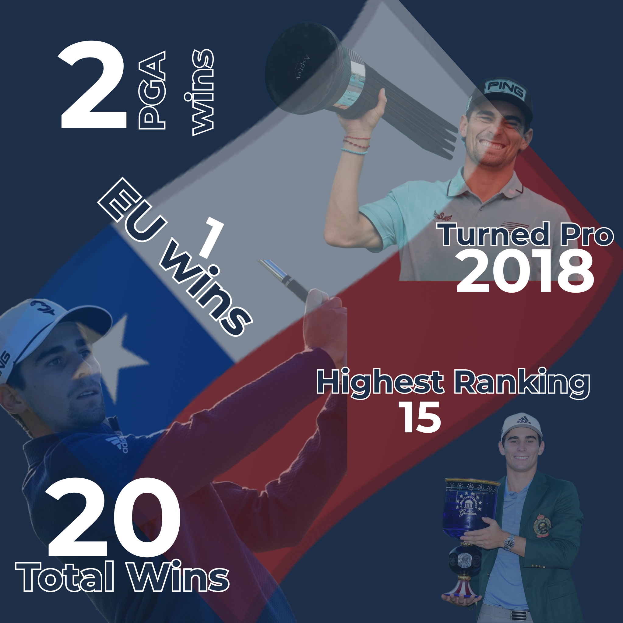 Joaquín Niemann Infographic