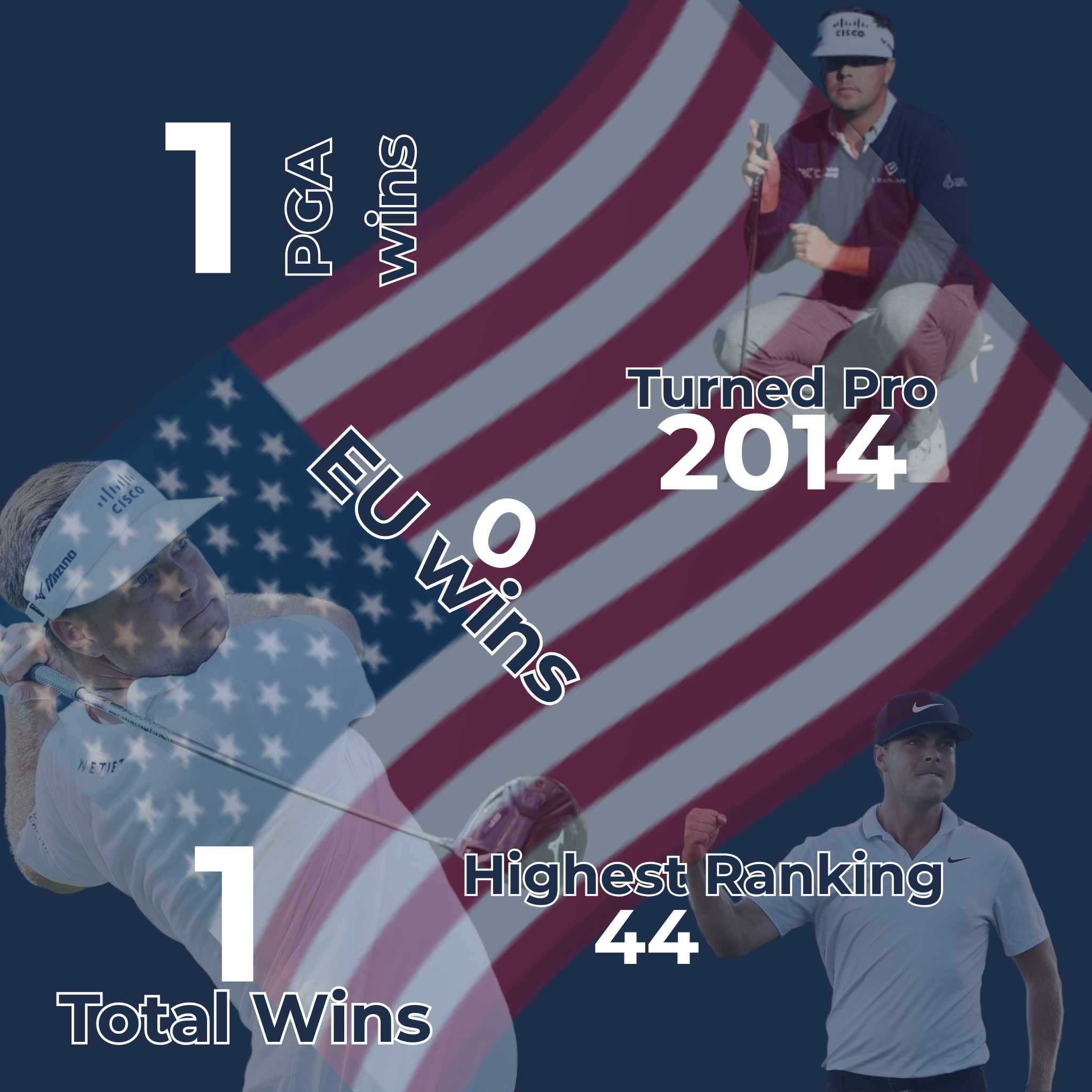 Keith Mitchell Infographic