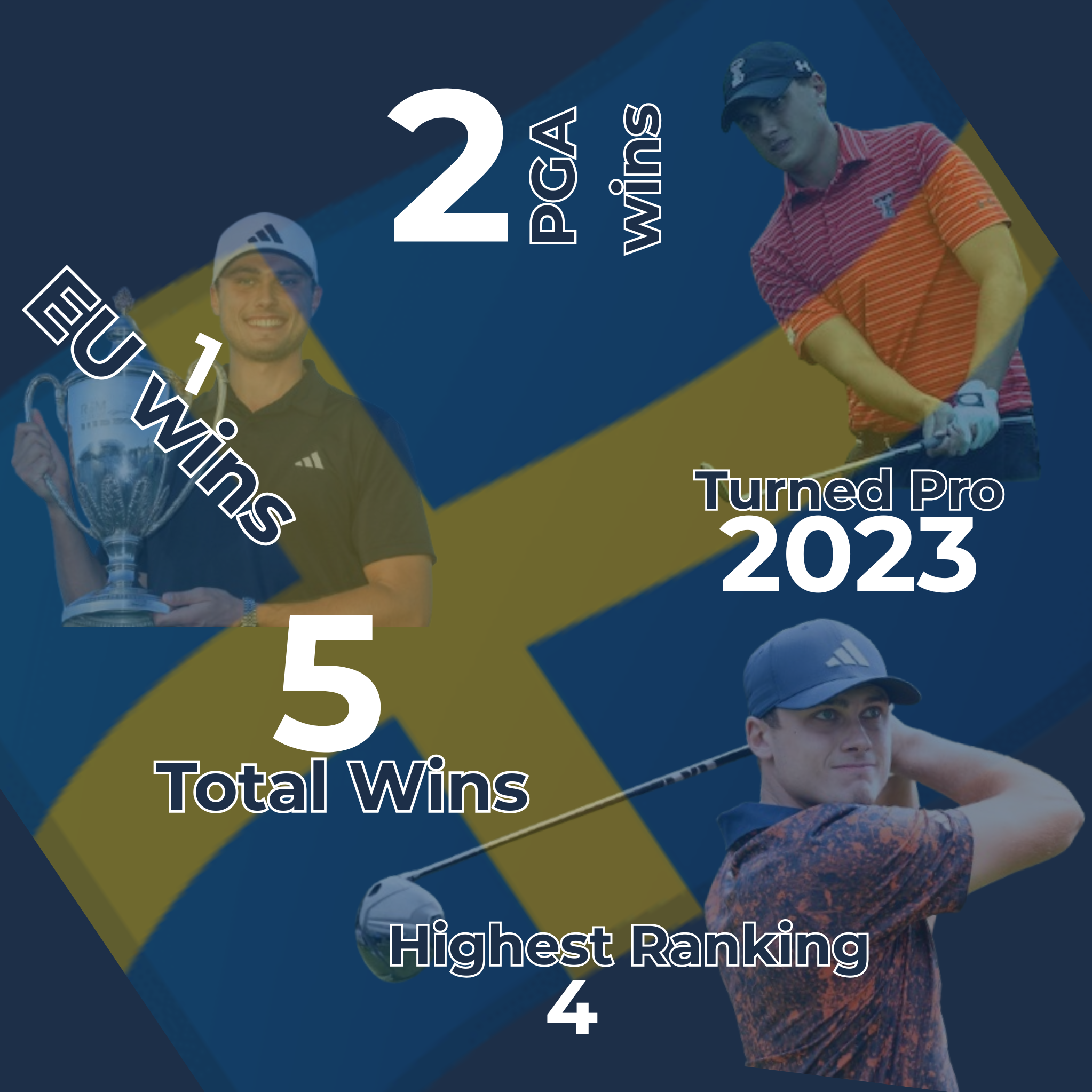 Ludvig Åberg Infographic