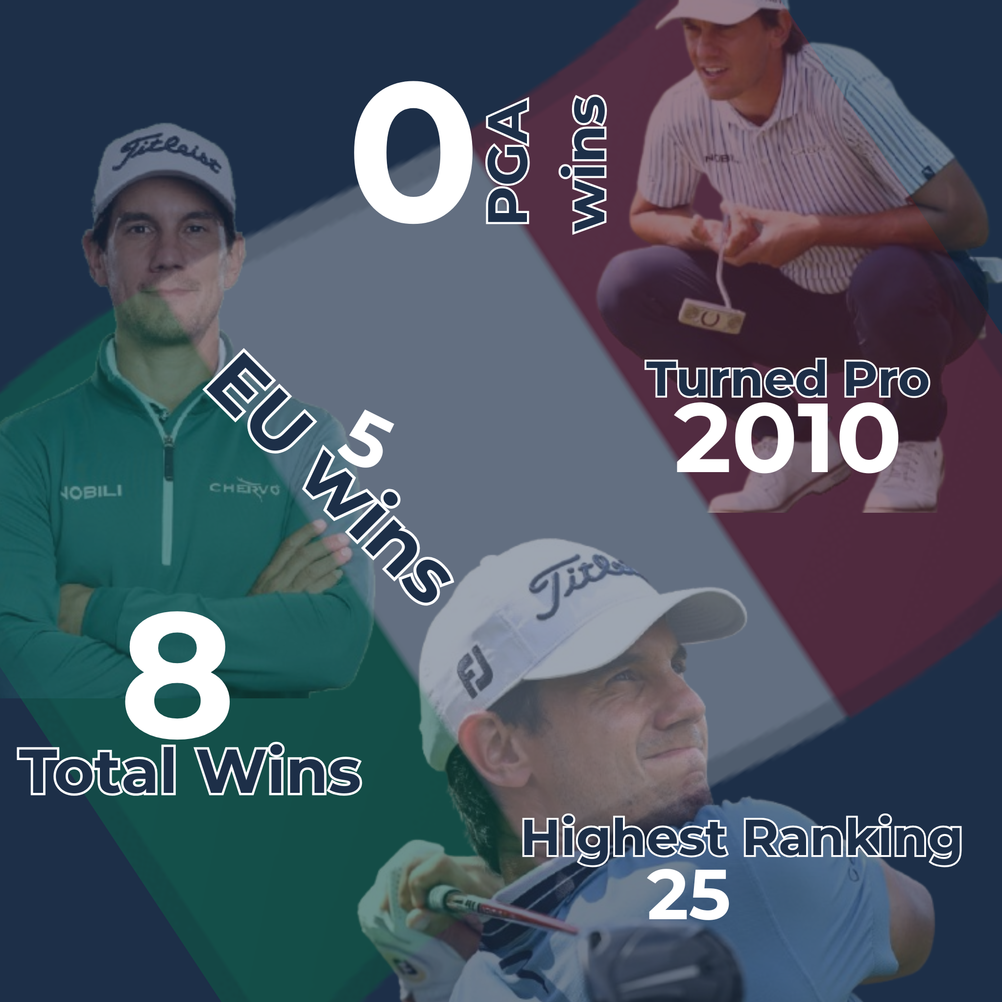 Matteo Manassero Infographic