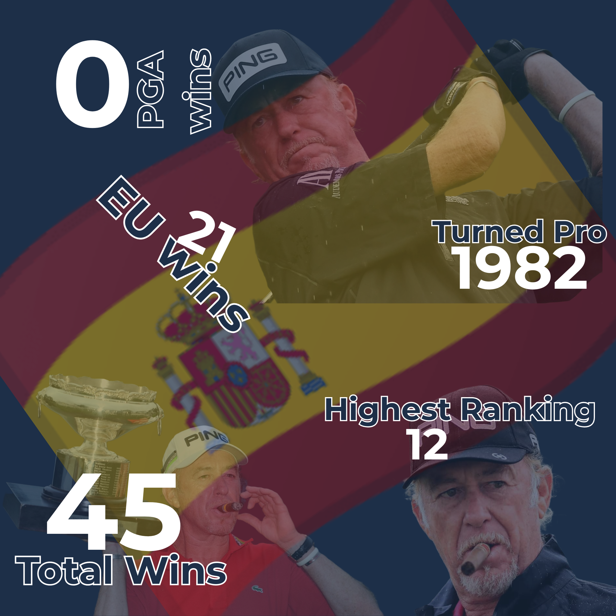 Miguel Ángel Jiménez Infographic