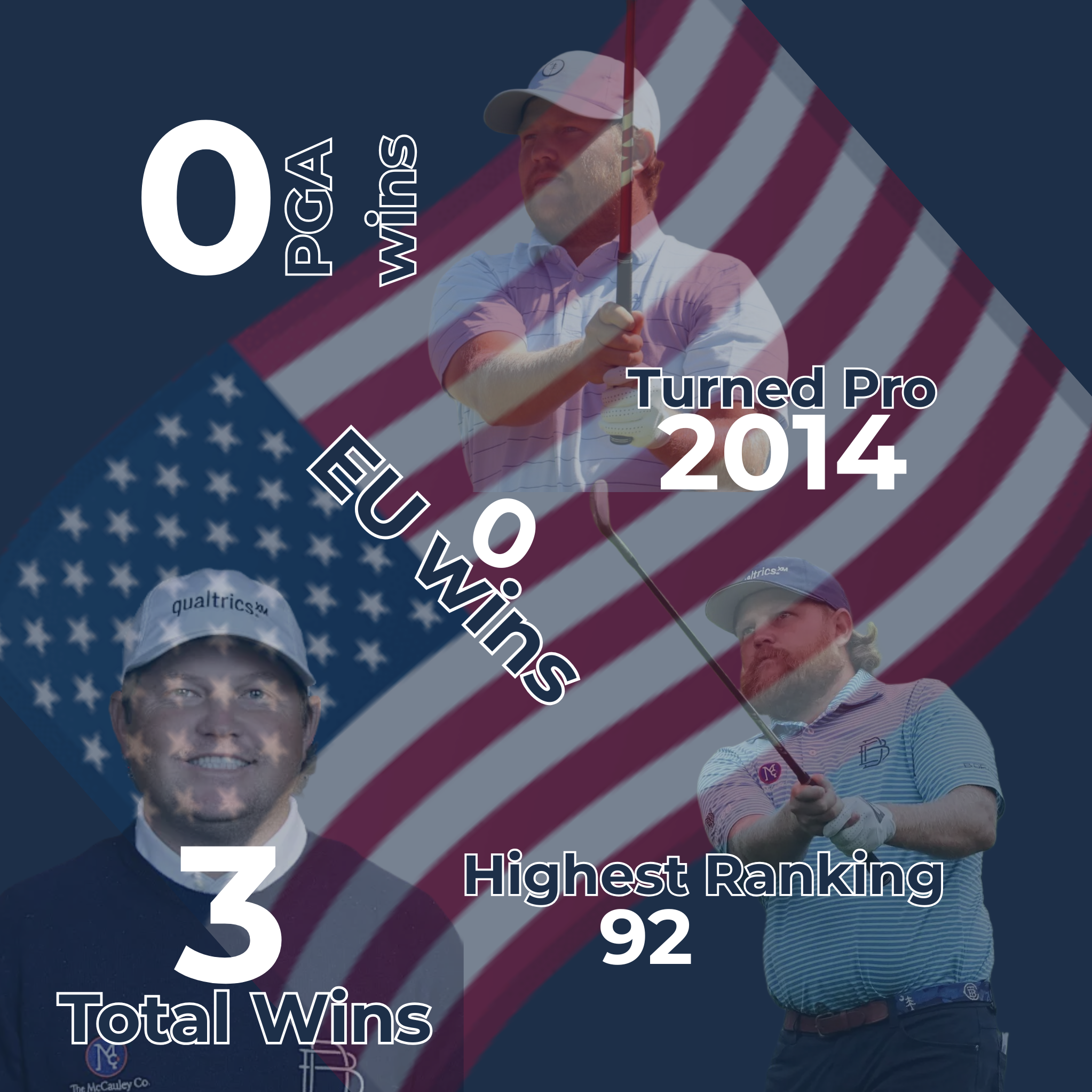 Zac Blair Infographic