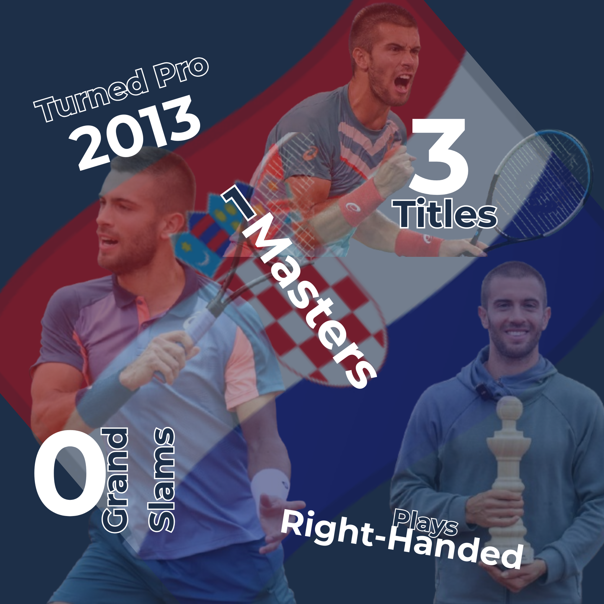 Borna Coric Infographic