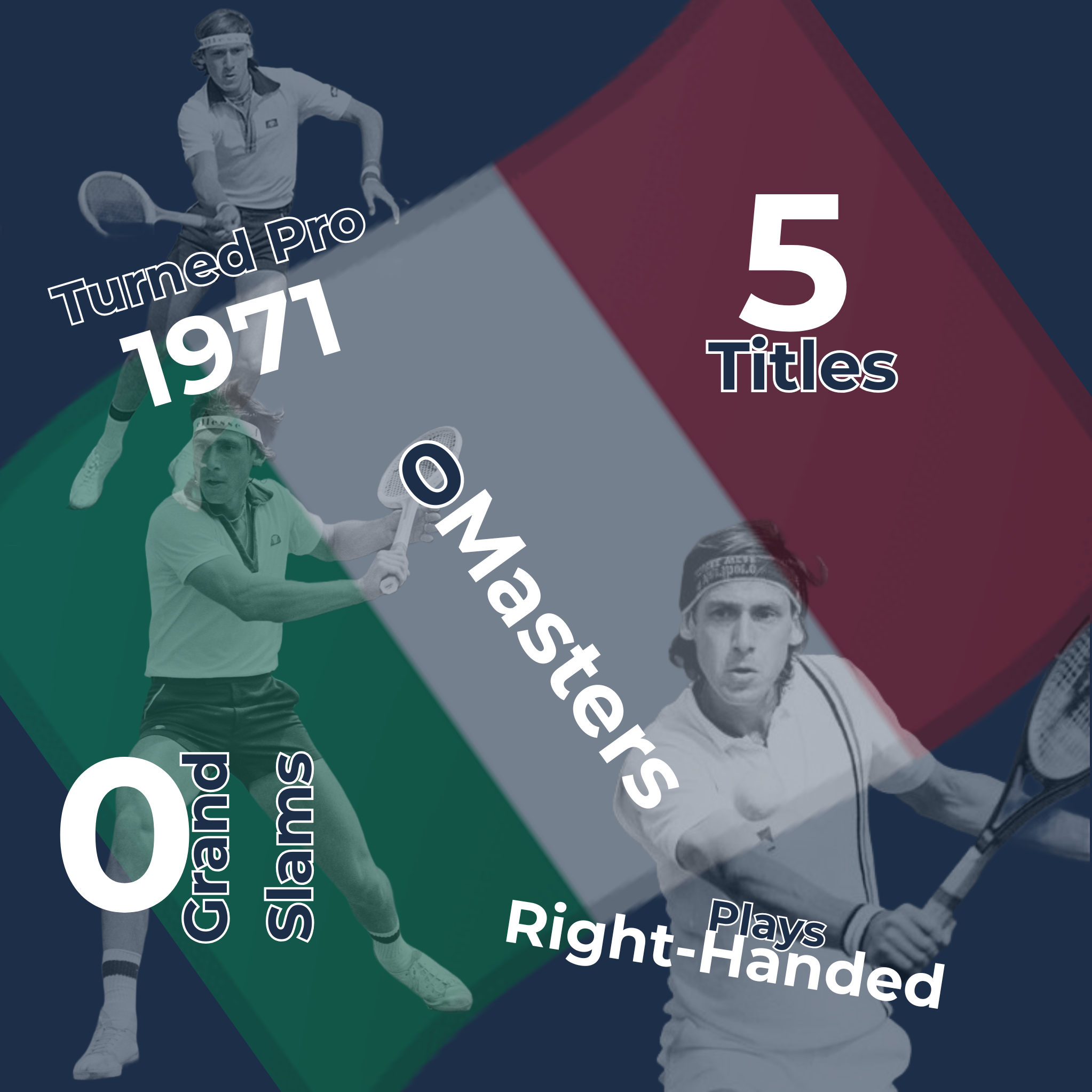 Corrado Barazzutti Infographic