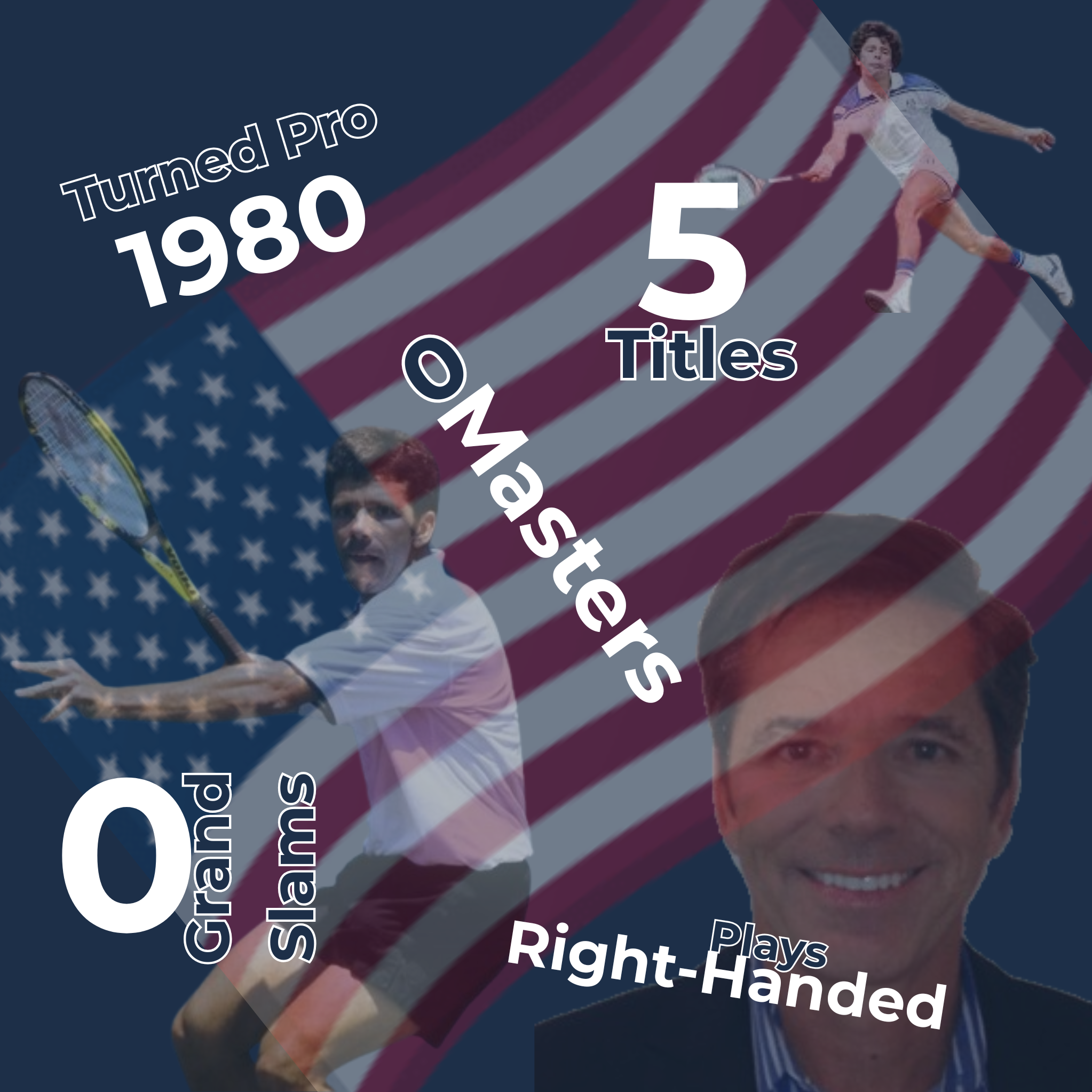 Jimmy Arias Infographic