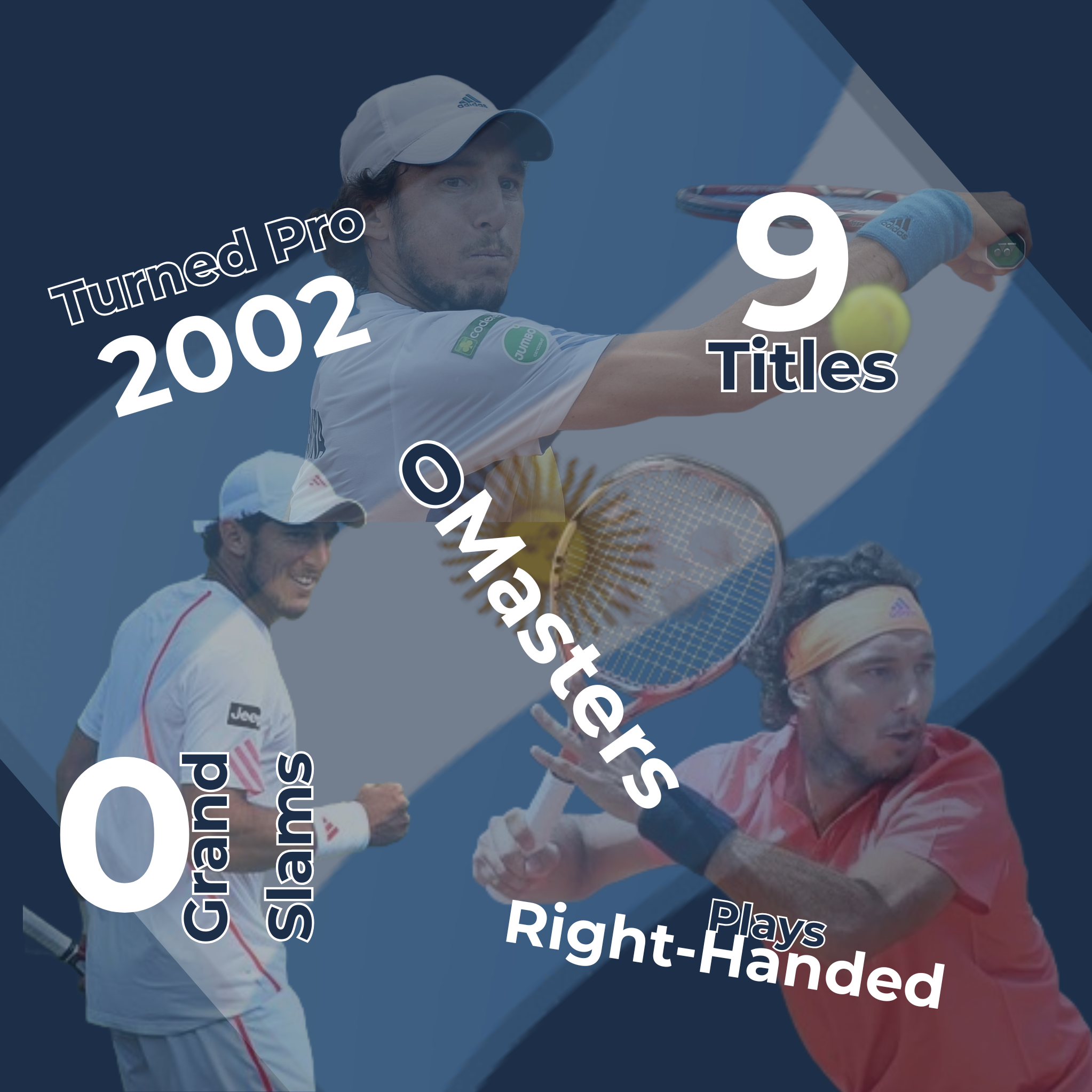 Juan Monaco Infographic