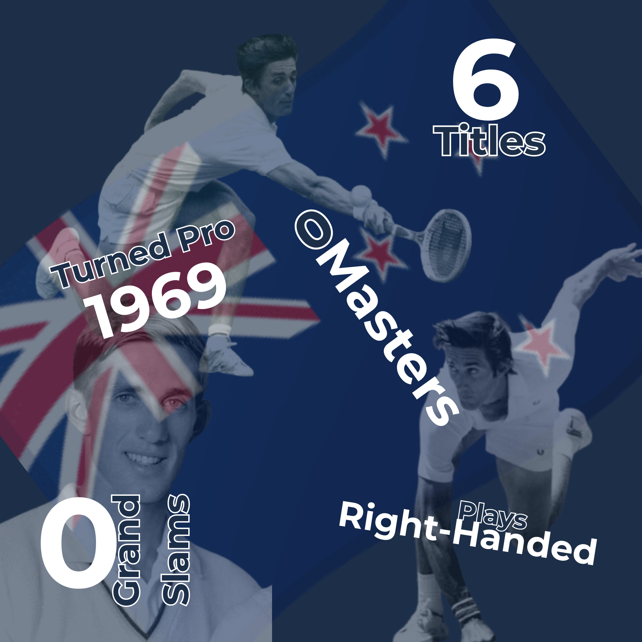 Onny Parun Infographic