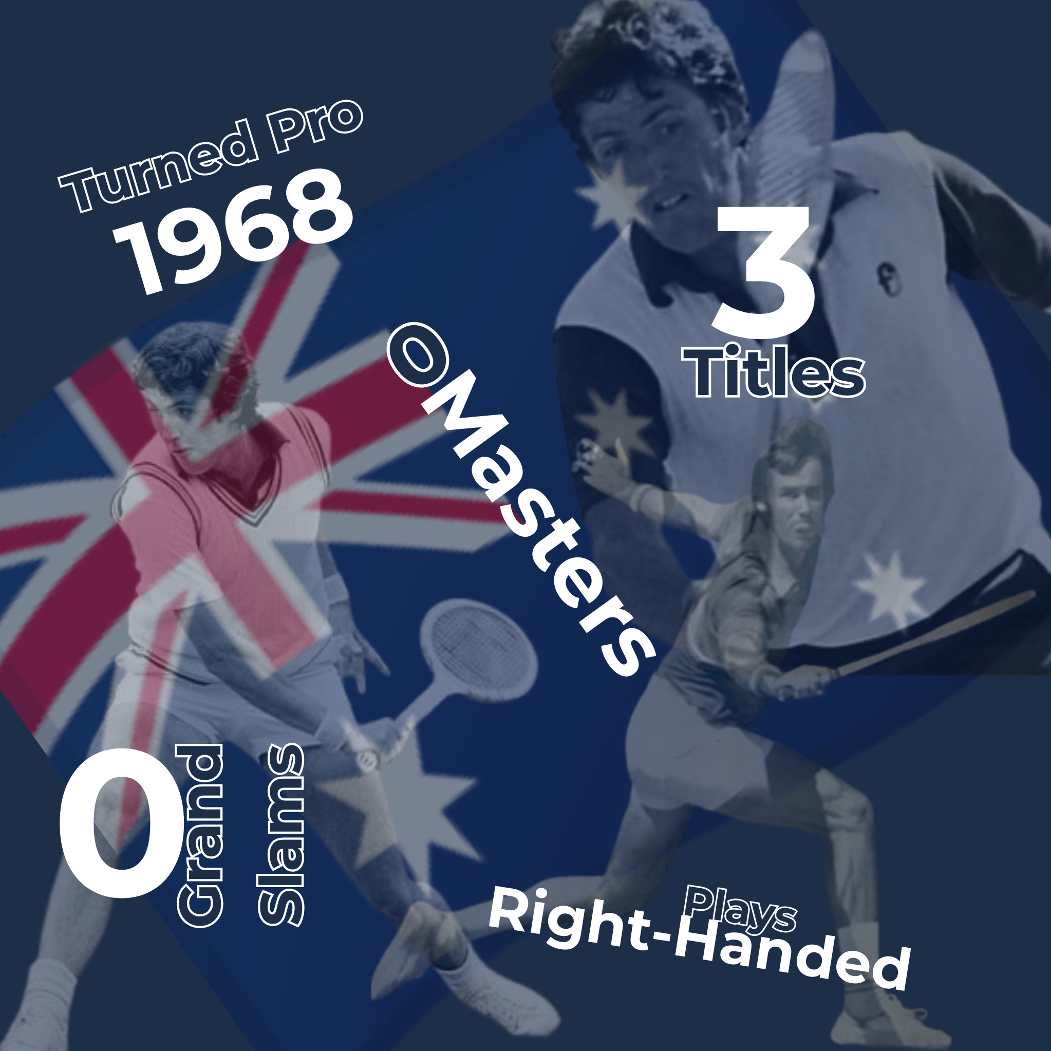 Phil Dent Infographic